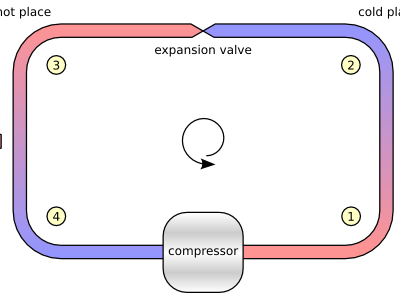 Germany: Building Energy Act row shows failure of capitalism to deal with climate&nbsp;change